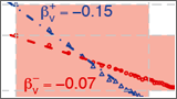 Econophysics